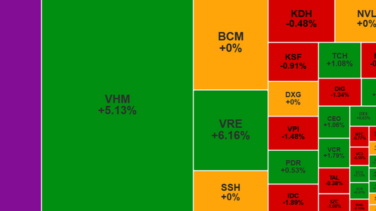 Le marché bondit grâce aux actions Vin
