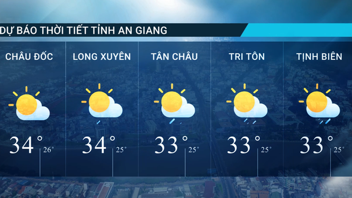 Prévisions météo pour la province d'An Giang le 12 juillet 2025