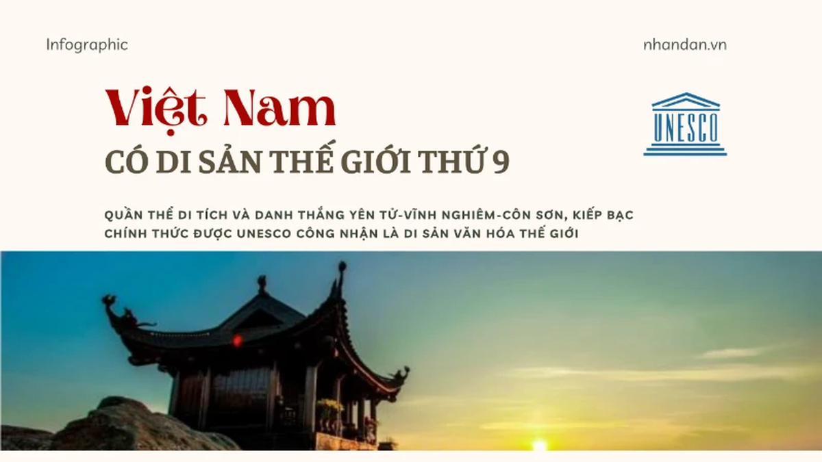 [Infographic] Yen Tu-Vinh Nghiem-Con Son កន្លែងទេសភាព Kiep Bac៖ បេតិកភណ្ឌពិភពលោកទី ៩ របស់វៀតណាម