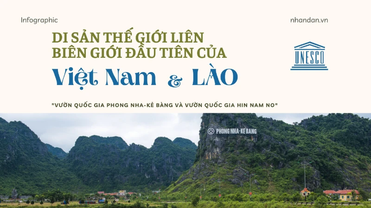 [Infographic] Phong Nha-Ke Bang National Park and Hin Nam No National Park - The first transboundary world heritage of Vietnam and Laos