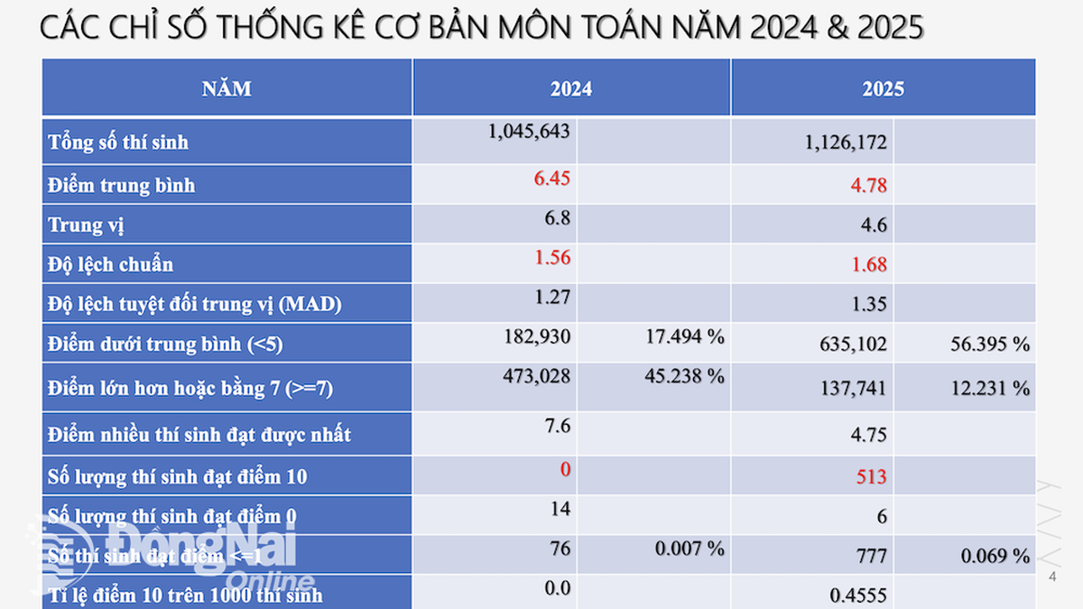 กระทรวงศึกษาธิการจะประกาศจำนวน 10 คะแนนสอบปลายภาค ม.6 ปี 2568 อย่างไร ?
