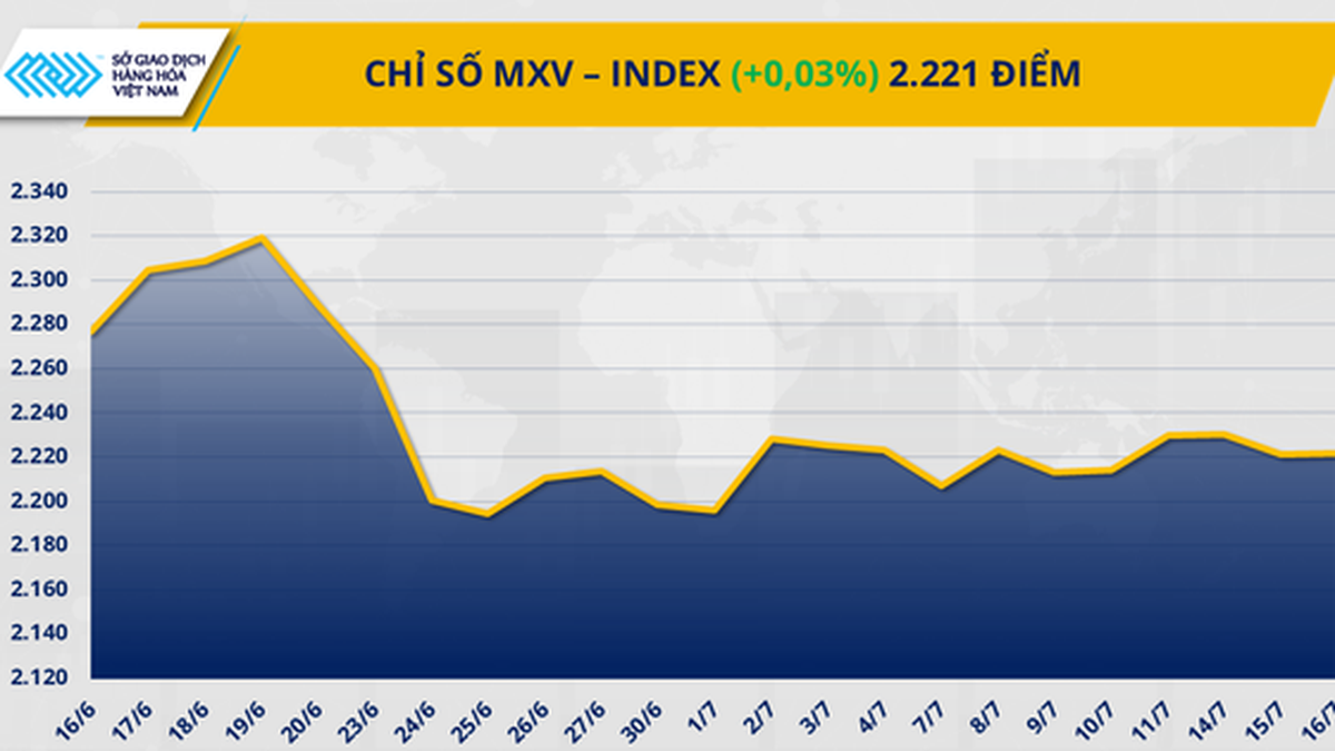 Commodity markets continue to struggle, crude oil prices slightly decrease