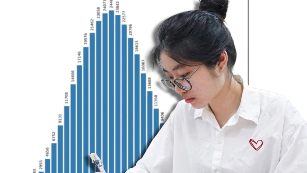 English Spectrum: 美しいチャートですが、それは紙の上だけの美しさでしょうか?