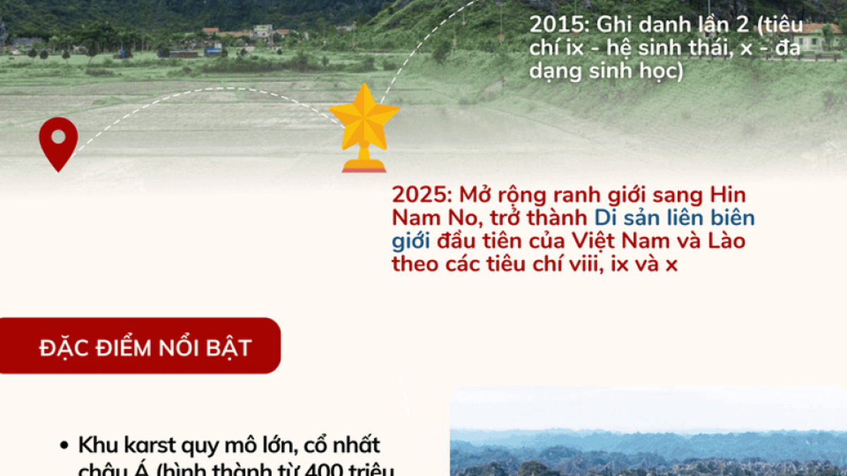 อุทยานแห่งชาติฟ็องญา-เคอบ่างและอุทยานแห่งชาติหินน้ำโน - มรดกโลกข้ามพรมแดนแห่งแรกของเวียดนามและลาว