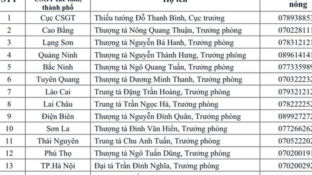 ផ្សព្វផ្សាយលេខទូរស័ព្ទរបស់ប្រធាននាយកដ្ឋាននគរបាលចរាចរណ៍ទាំងអស់ក្នុងខេត្ត ក្រុងទូទាំងប្រទេស