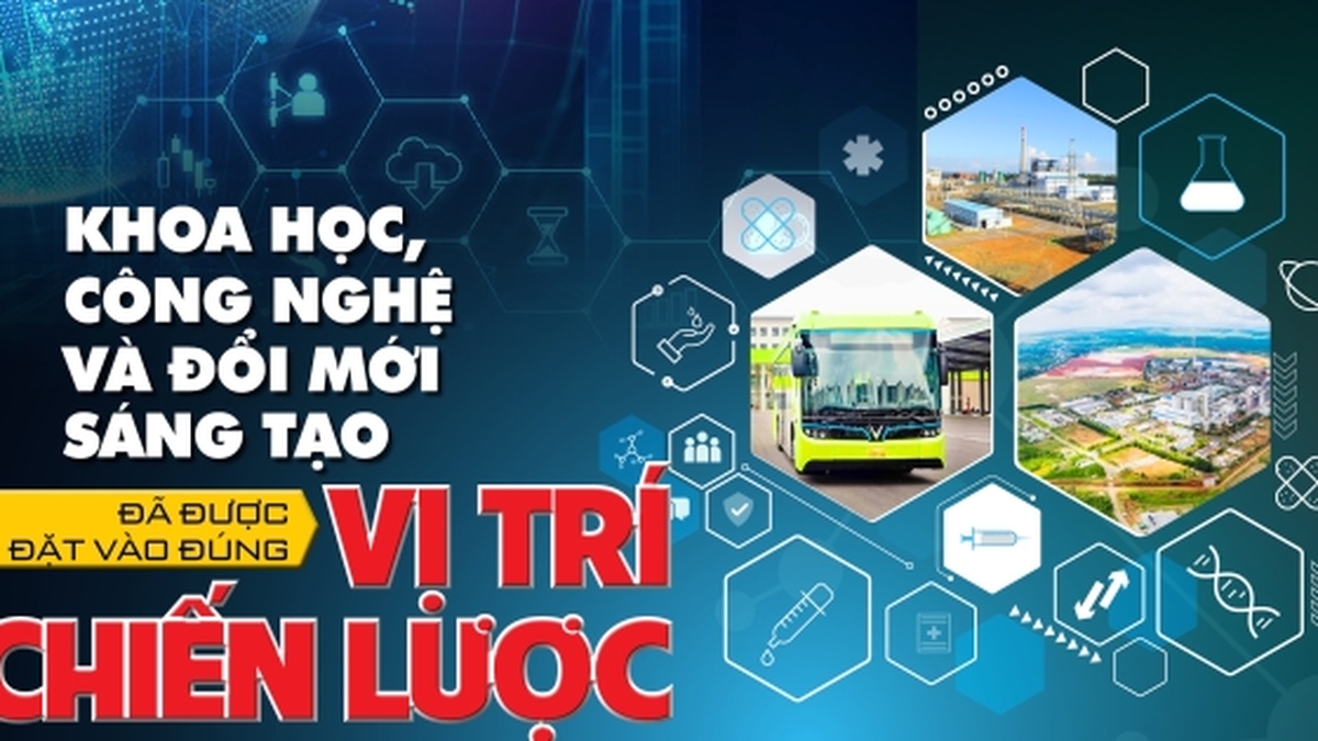 វិទ្យាសាស្ត្រ បច្ចេកវិទ្យា និងនវានុវត្តន៍ត្រូវបានដាក់ជាយុទ្ធសាស្ត្រ។