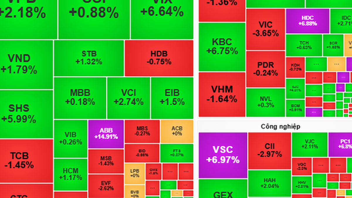 Aktien morgen, 1. August: Vingroup- und Bankaktien könnten weiterhin Druck ausüben