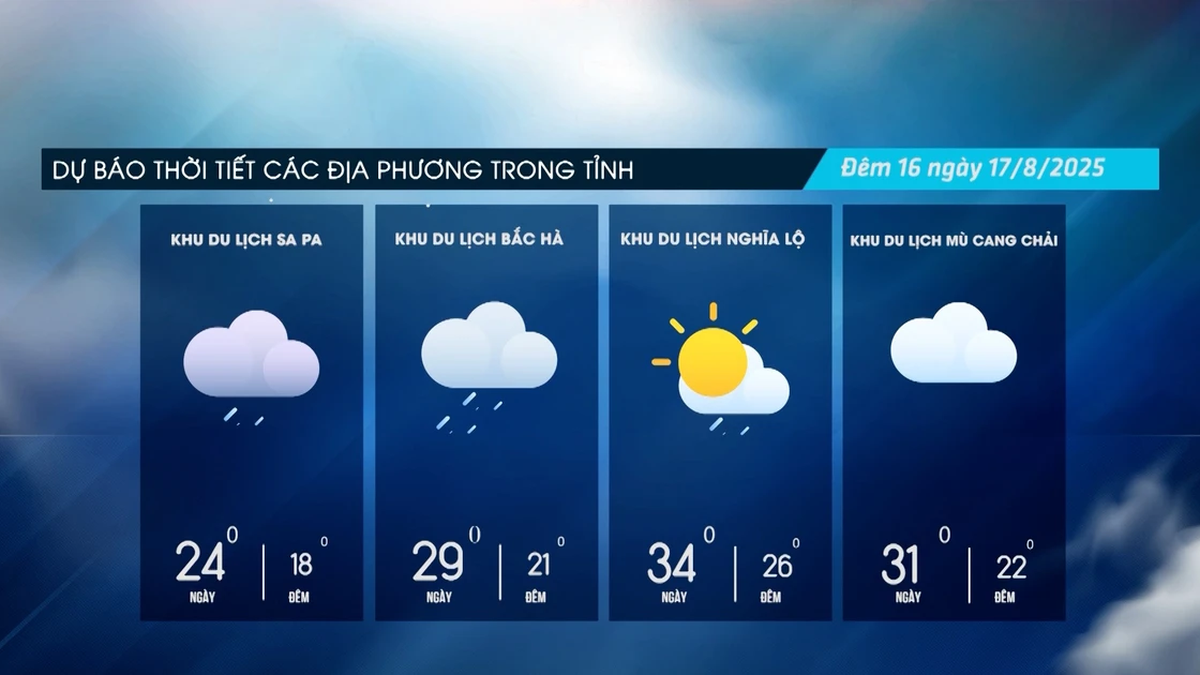 Nachts und am frühen Morgen vielerorts Gewitter