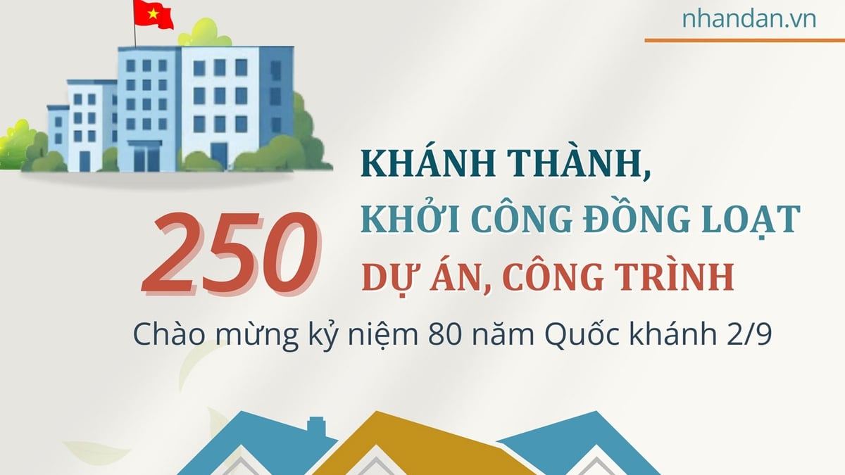 [인포그래픽] 9월 2일 국경일 80주년 기념 250개 사업 및 작품 착공식 거행