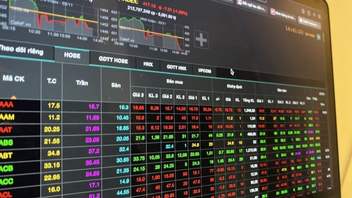 VN-Index increased by nearly 19 points, liquidity at record high