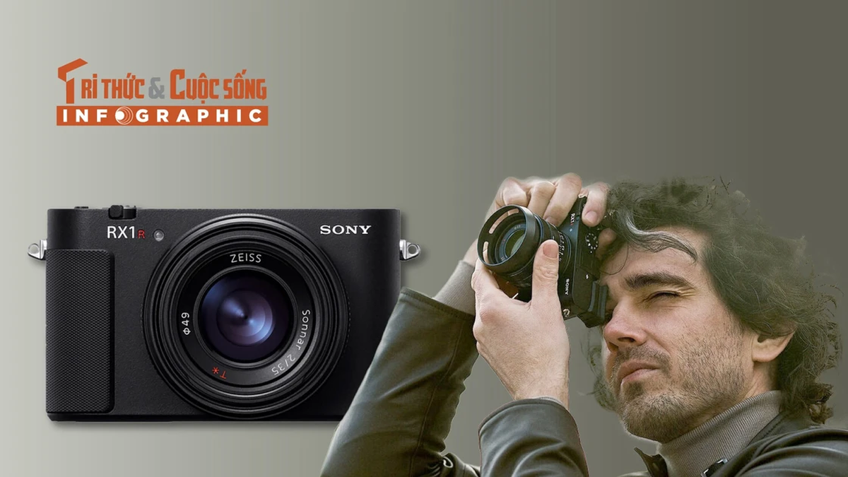 [INFOGRAPHIC] Sony RX1R III returns: Compact, Full-frame quality
