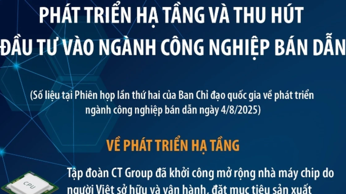 반도체 산업 인프라 구축 및 투자 유치
