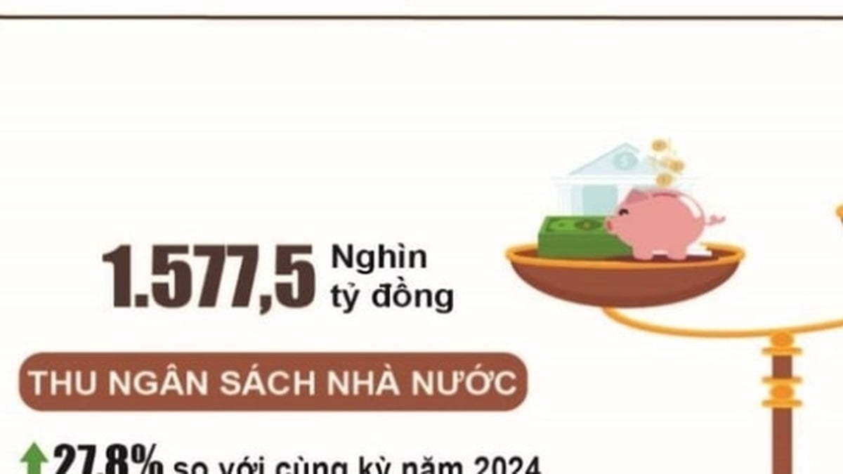 국가 예산 수입은 2025년 추정치의 80.2%에 도달