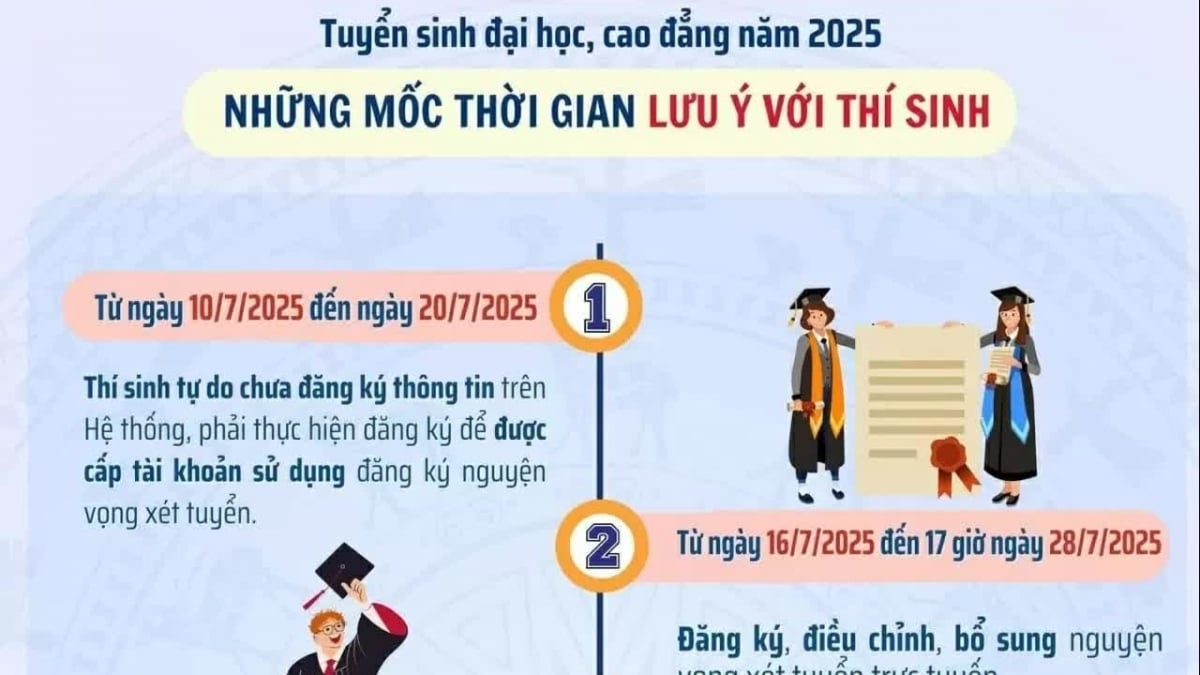 2025년 대학 벤치마크 점수 발표 일정