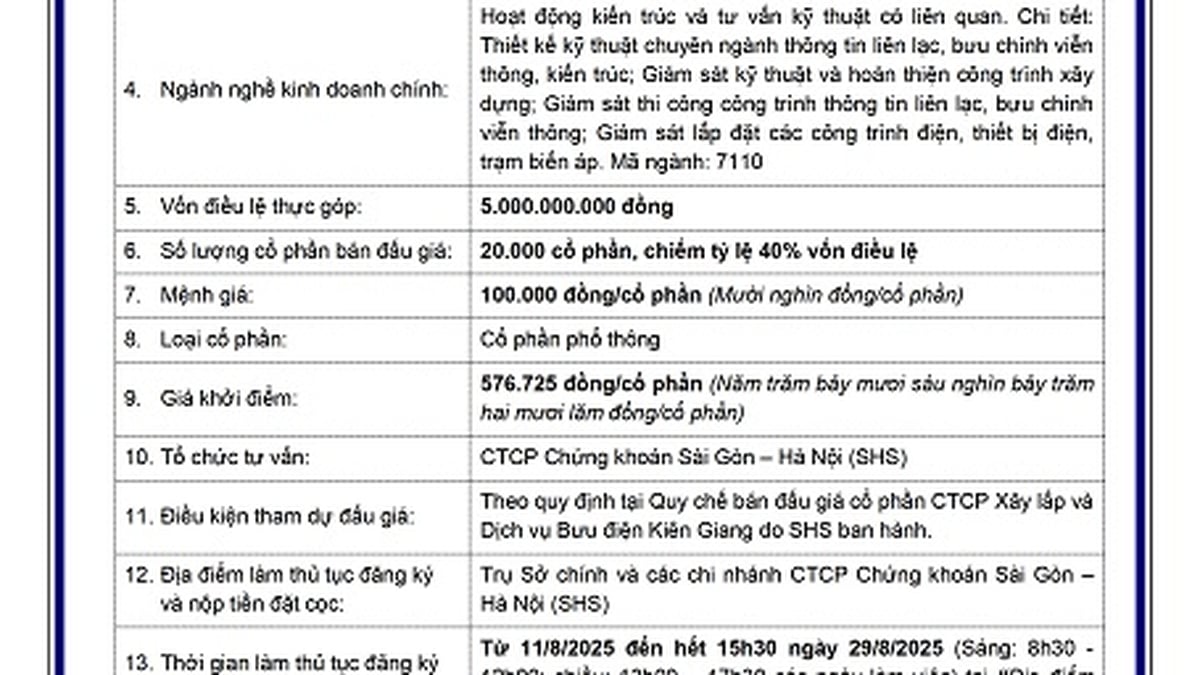 Bekanntmachung der Versteigerung von Aktien der VNPT Group bei der Kien Giang Postal Service and Construction Joint Stock Company