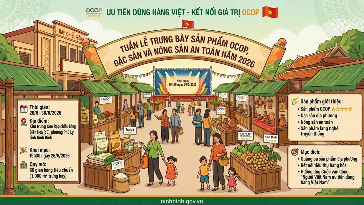 Виставка продукції Ninh Binh OCOP та тиждень представлення 2026