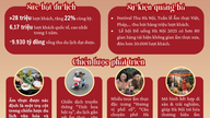 Vietnam byl oceněn na 6. ročníku Světových kulinářských cen.