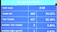 Forslaget om at etablere et førende multimedie-nyhedsbureau i Hanoi og Ho Chi Minh City vil blive tilføjet.