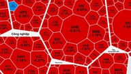 Yoğun satış baskısı altında, VN Endeksi bir kez daha 1.700 puan barajını kaybetti.