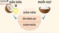 Giải pháp tự nhiên cho da khô nứt nẻ chai sần chỉ từ dầu dừa và nước muối ấm