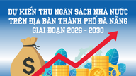 Ingresos proyectados del presupuesto estatal en la ciudad de Da Nang para el período 2026-2030.