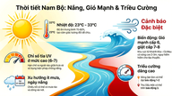 I Ho Chi Minh-staden och södra Vietnam bör man vara medveten om intensivt solsken, höga UV-nivåer och grov sjö.