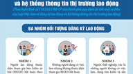 [อินโฟกราฟิก] กฎระเบียบใหม่เกี่ยวกับการจดทะเบียนแรงงานและระบบข้อมูลตลาดแรงงาน