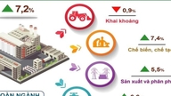 Oczekuje się, że wskaźnik produkcji przemysłowej Hanoi wzrośnie o 7,2% w 2025 roku.