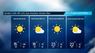 Solskinsdag, ingen regn om natten.