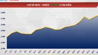 Rubber prices maintained their upward trend for the third consecutive session.