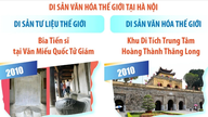 Hanoi'nin birçok önemli tarihi yapısı UNESCO tarafından tanınmıştır.