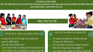 [Infografika] A Lao Cai tartományban működő nők által vezetett szövetkezetek támogatására irányuló projekt megvalósítási célkitűzései, 2026-2030