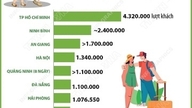 Branża turystyczna w całym kraju oczekuje dobrych wieści na nadchodzący Lunarny Nowy Rok (Rok Konia 2026), który odnotuje ponad 14 milionów odwiedzających.