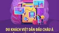 Los turistas vietnamitas lideran Asia en la tendencia del uso de la IA.