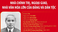 Thủ tướng Phạm Văn Đồng: Một đời tận hiến vì Đảng, vì dân tộc Việt Nam
