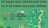 Emission control measures for motor vehicles on public roads will take effect from March 1, 2026.