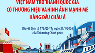 Stratégie de communication pour promouvoir l'image du Vietnam à l'étranger.