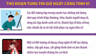 សូមប្រុងប្រយ័ត្នចំពោះព័ត៌មានមិនពិតអំពីការបោះឆ្នោតនៅលើបណ្តាញសង្គម។