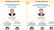 مناصب کلیدی رهبری در استان گیا لای برای دوره 2026-2031.