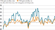 PMI for mars faller, kostnadspresset sprer seg.