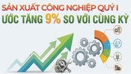Infografik | Industriproduktionen under första kvartalet 2026 beräknas öka med 9 %