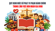 Quy định mức xử phạt vi phạm hành chính trong lĩnh vực hôn nhân gia đình