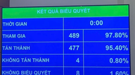 "Vietnamin kulttuuripäivä - 24. marraskuuta": Työntekijöillä on oikeus täyteen palkkaan perustuvaan vapaapäivään.
