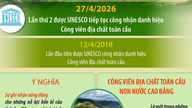 Non Nuoc Cao Bang Global Geopark saa edelleen tunnustusta UNESCOlta.