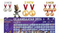 Aasian taekwondon mestaruuskilpailut: Vietnam voittaa 2 kultamitalia Poomsae-lajeissa (muodot).