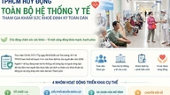 La città di Ho Chi Minh mobilita l'intero sistema sanitario per partecipare ai controlli medici di routine per i suoi residenti.