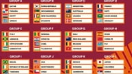 Harmonogram Mistrzostw Świata U-17 2026: Wietnam U-17 zmierzy się z Belgią U-17