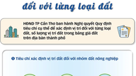 [INFOGRAFIK] Kriterier for bestemmelse af placering for hver landtype