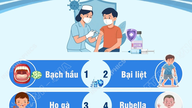 Vaccinationsprogram mod epidemier: Sygdomme, der kræver vaccination.