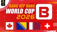 Seneste stilling i Gruppe B for VM 2026: Information og holdanalyse